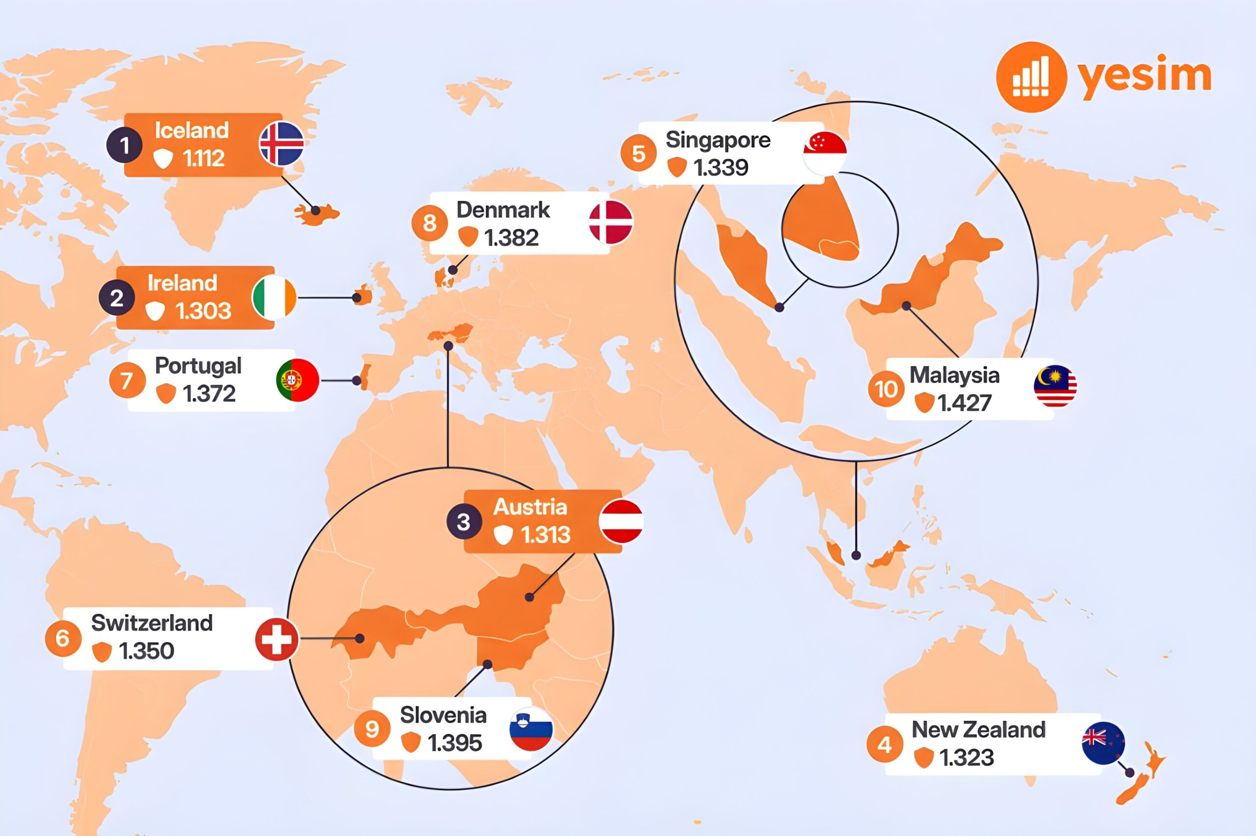 Safest countries in the world ranking