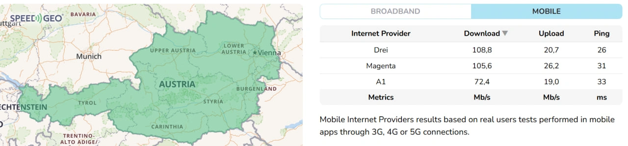 internet in Austria