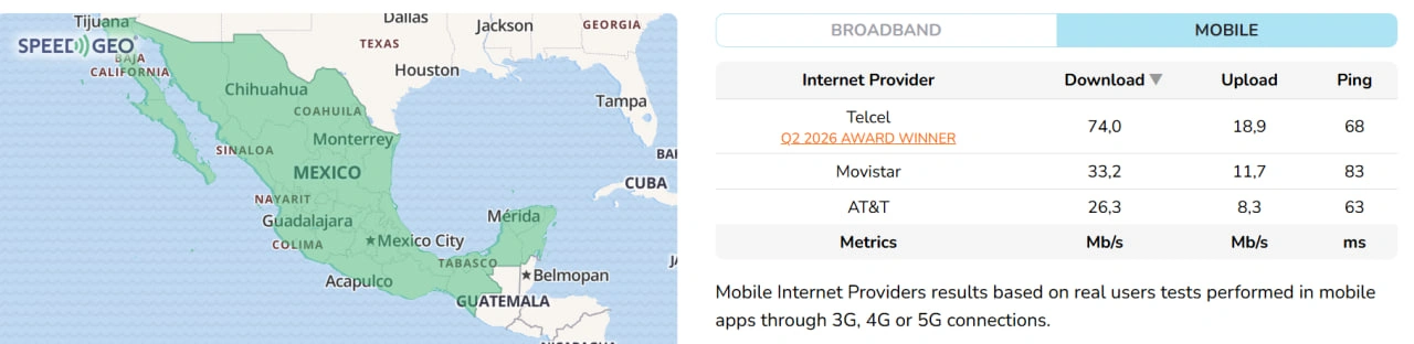 Telcel eSIM